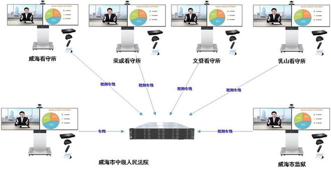 智慧法院新實踐 云視訊刑事庭審系統高效助推案件審理