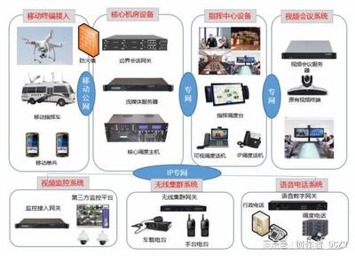 藍美視訊 | 飛編大師 便攜式融合通信應急指揮箱系統與視訊會議系統解析